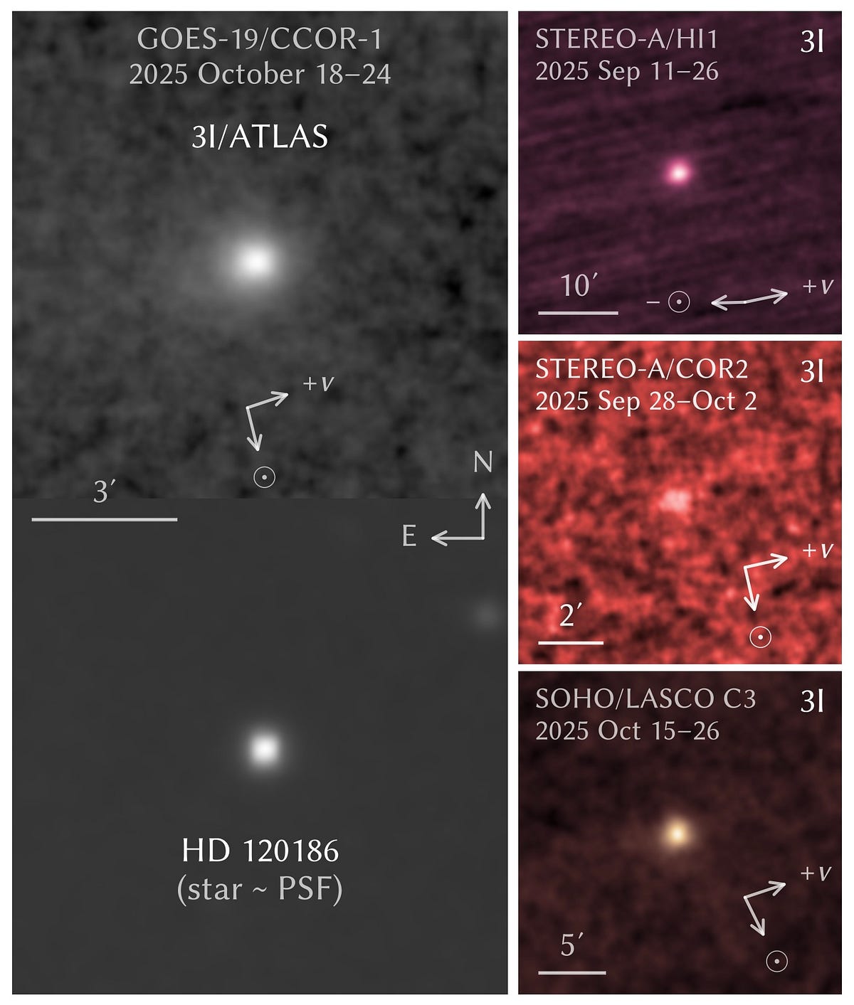  3I/ATLAS Rapidly Brightens and Gets Bluer than the Sun Near Perihelion | by Avi Loeb | Oct, 2025