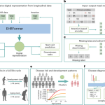 Which Dallas restaurants won a Michelin star? All the results from the 2025 Michelin Guide