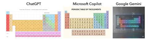 AI generated images of the periodic table