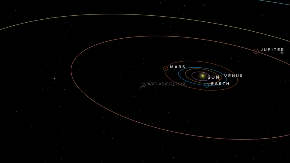A gif showing the trajectory of interstellar comet 3I/ATLAS through the solar system's many orbits