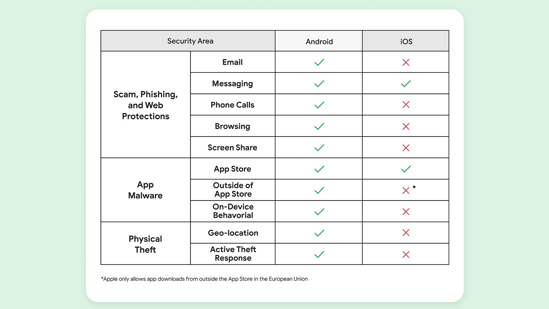 AI Powered Protections Evaluation done by Counterpoint Research as part of Android Scam Protection AI Powered Protections Evaluation done by Counterpoint Research as part of Android Scam Protection