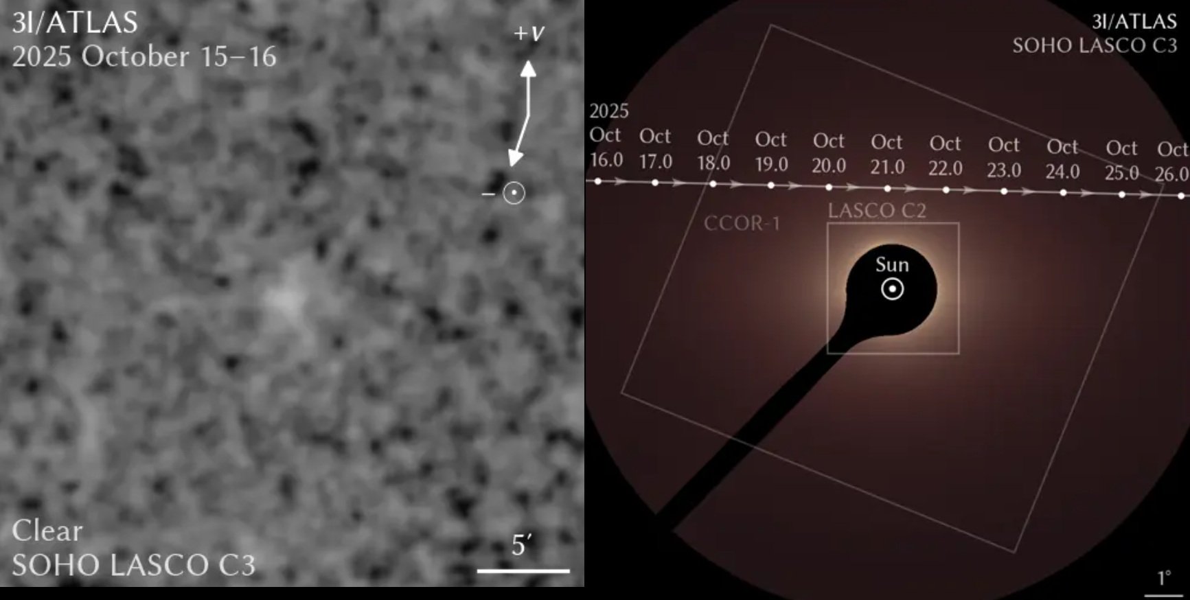 faint Comet 3I/ATLAS (bright smudge in the left image) crossing through SOHO's LASCO C3 field of view. Credit: NASA/ESA/SOHO/Qicheng Zhang.