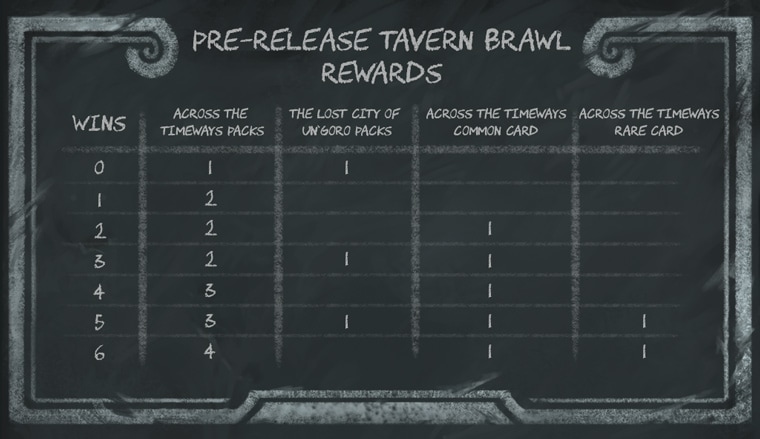 HS_33p6_CommunityEventsBlog_InBlog_PreReleaseBrawlChart_760x439_SW01.jpg