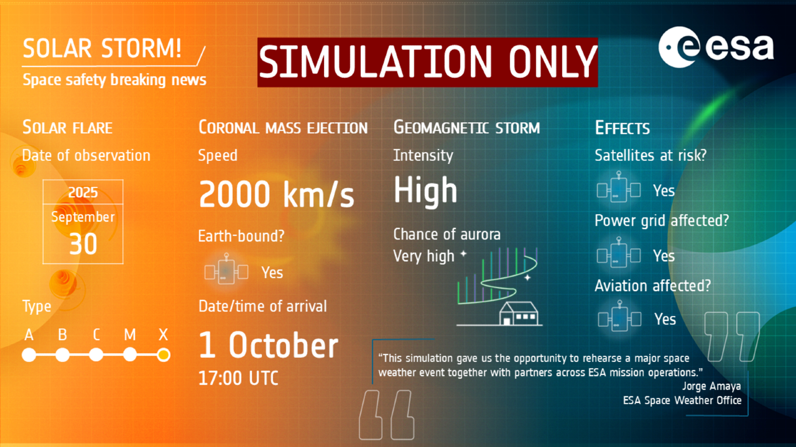 An infographic displaying the parameters of the new simulations