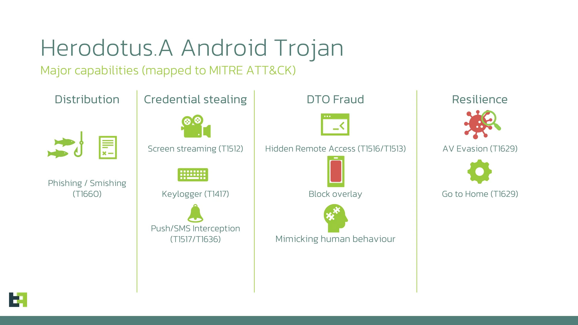 Herodotus.A Android Trojan description by ThreatFabric Herodotus.A Android Trojan description by ThreatFabric