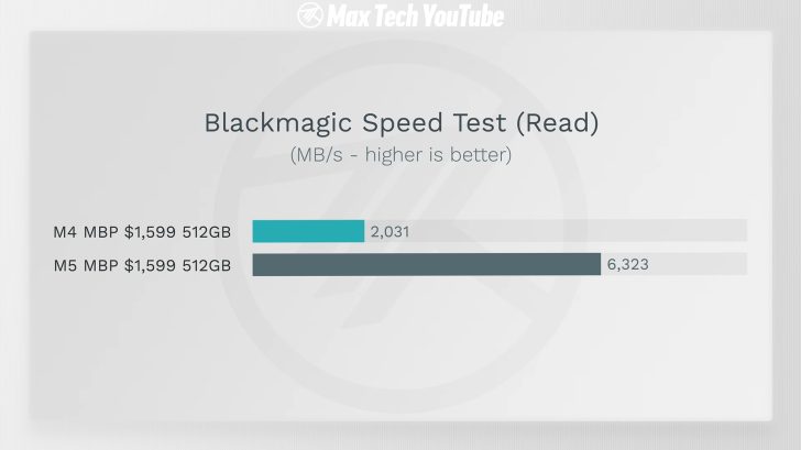 M5 MacBook Pro vs M4 MacBook Pro SSD read and write comparison