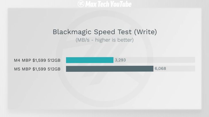 M5 MacBook Pro vs M4 MacBook Pro SSD read and write comparison
