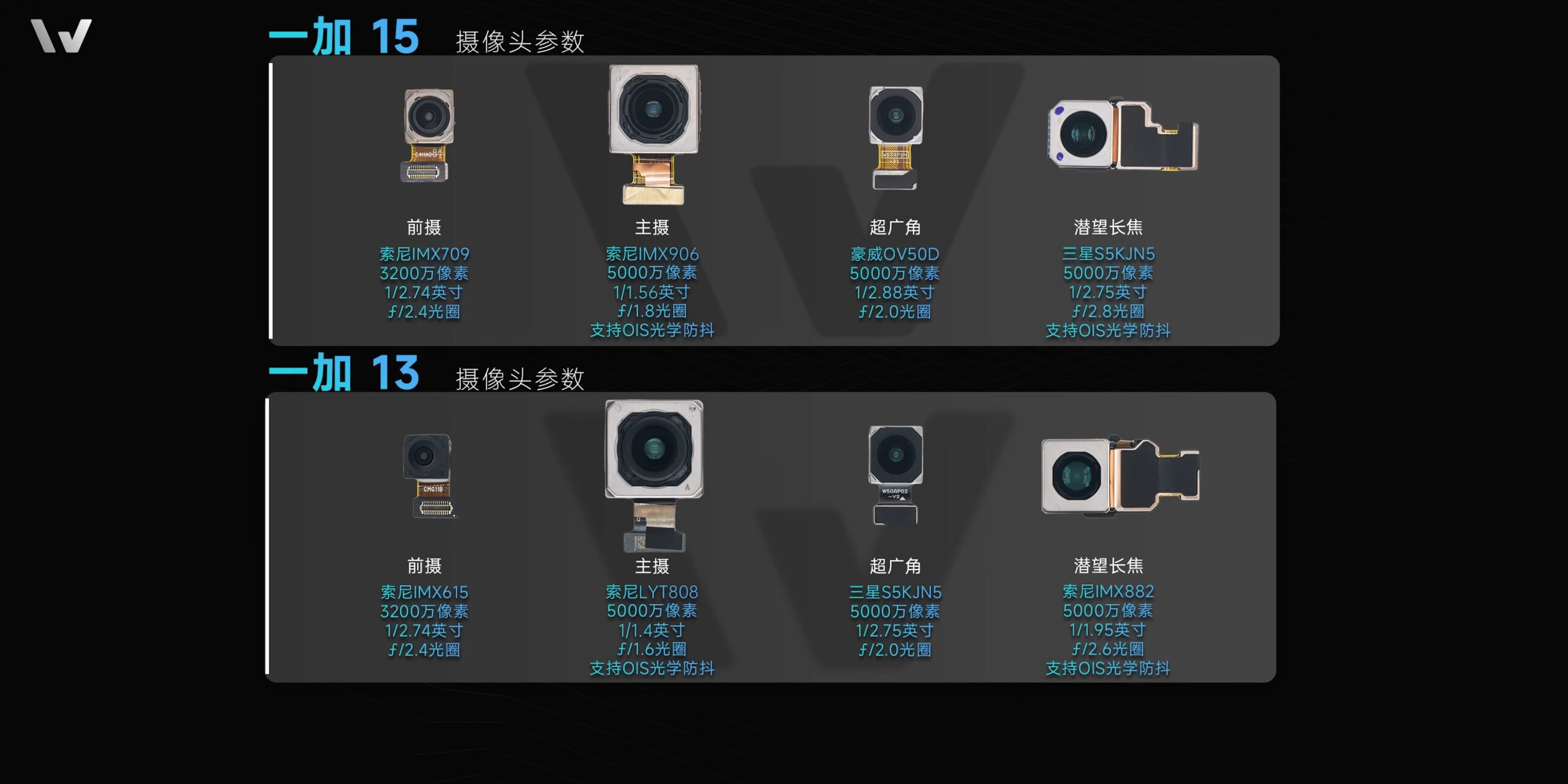 OnePlus 15 camera compared to OnePlus 13 camera (2)