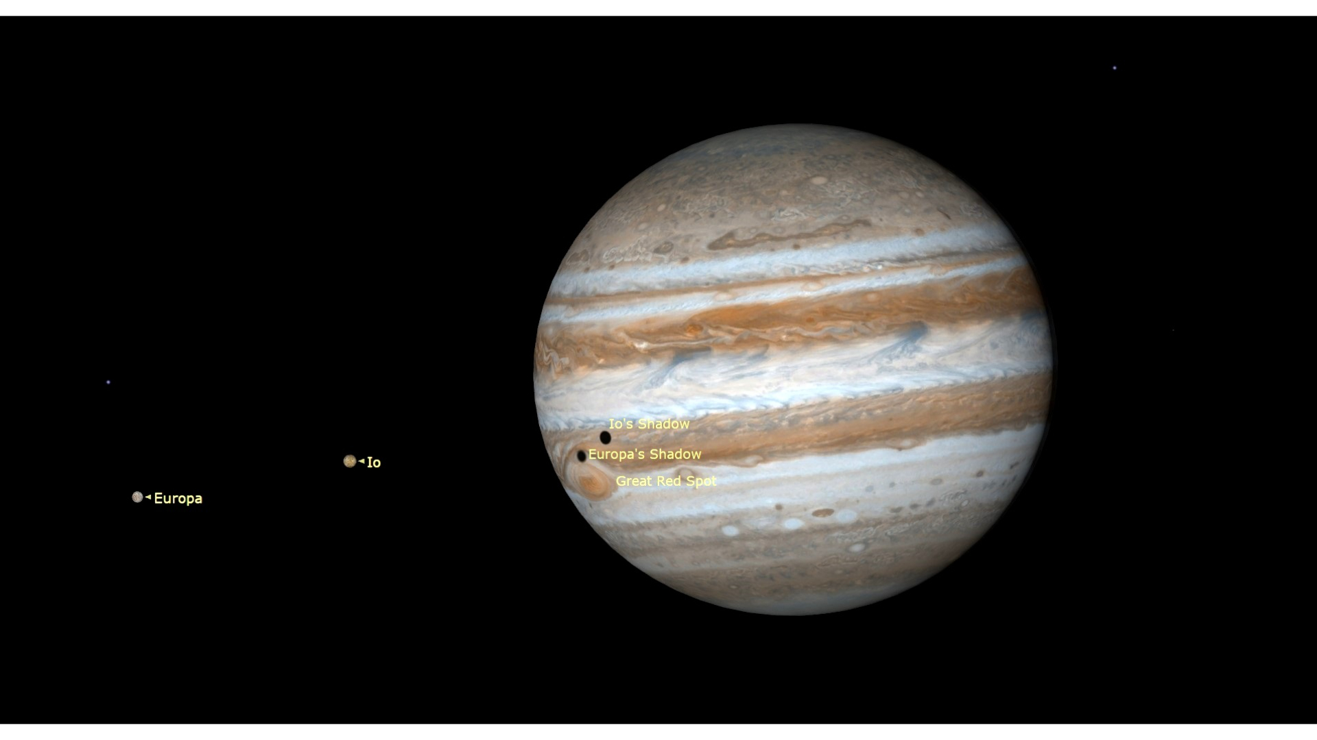 A close up of Jupiter in the darkness of space. Its tilt and Great Red Spot can be seen along with labeled moons nearby including Io and Europa