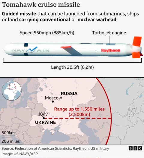 A graphic depicting a Tomahawk missile and a map indicating its range if fired from Ukraine