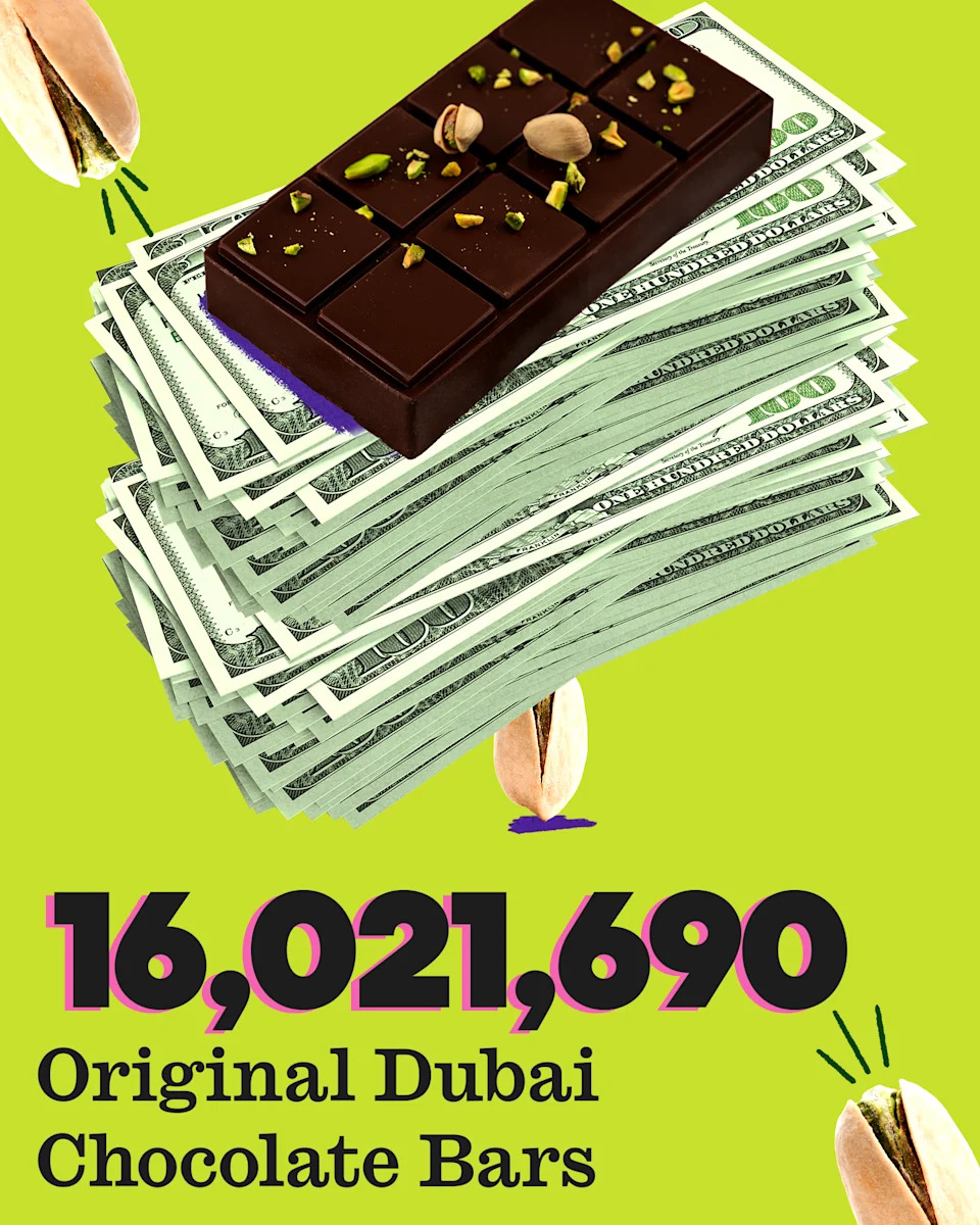 A Dubai chocolate bar sitting atop a large stack of hundred dollar bills, along with text that reads: 16,021,690 original Dubai chocolate bars.