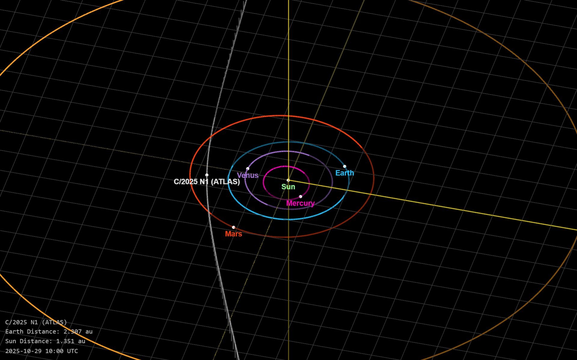 Comet 3I/ATLAS at perihelion. Credit: NASA/JPL.