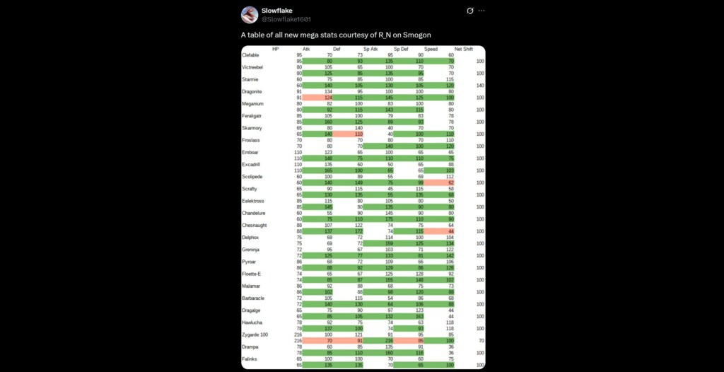 PLZA Starter Mega Evolutions Stats Leak