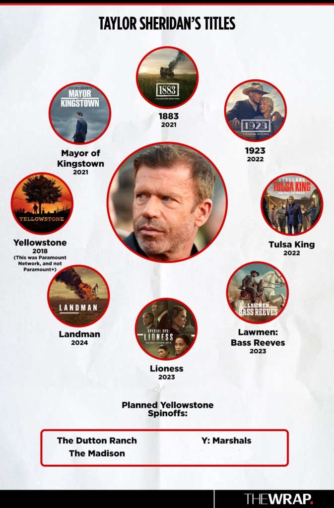 taylor-sheridan-shows