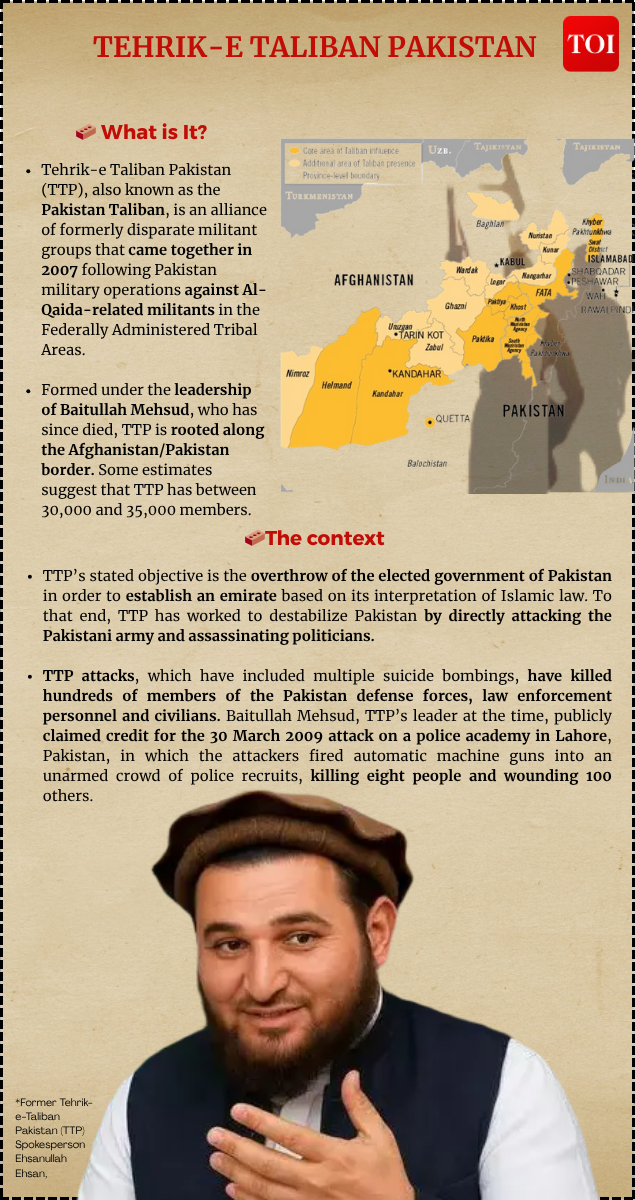 What is TTP?