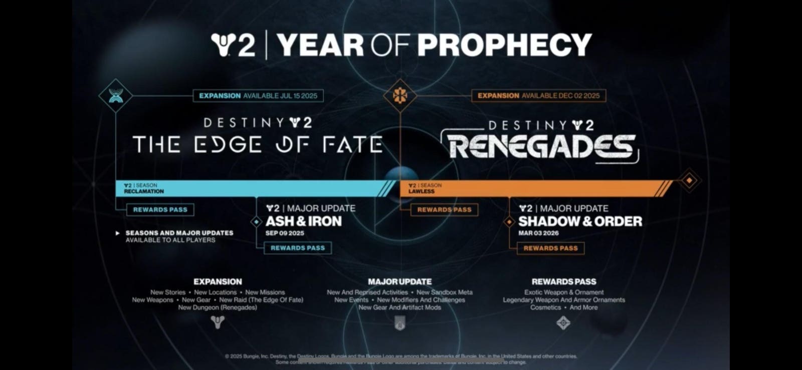  The Big Question About Destiny 2’s Missing Roadmap