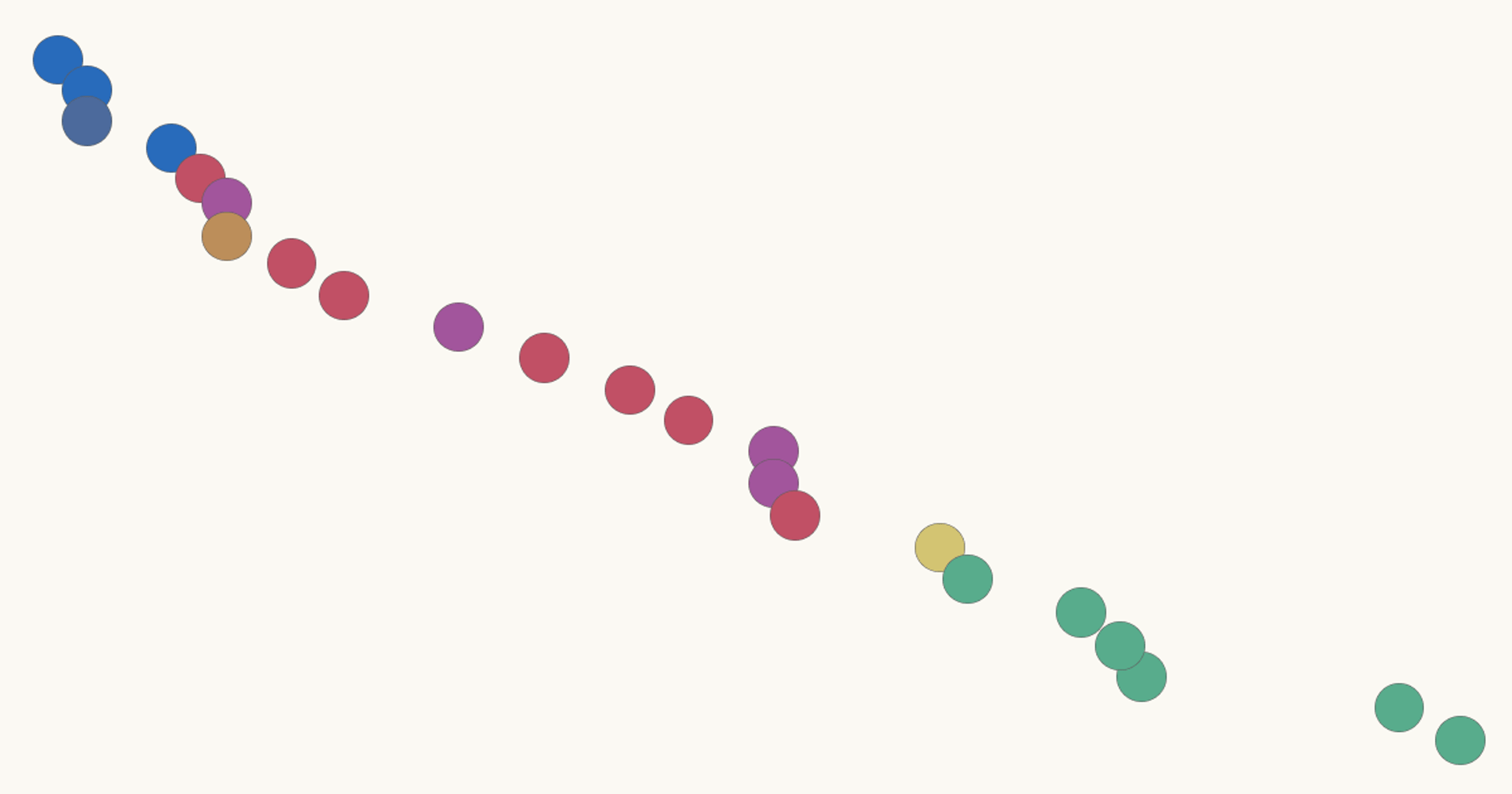  Anxiety is one of the world’s most common health issues. How have treatments evolved over the last 70 years?