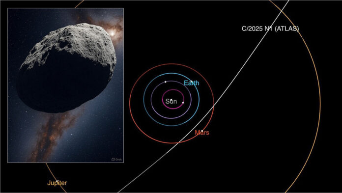  Comet 31/ATLAS and ESA: New Observations Reveal Interstellar Visitor’s Precise Trajectory