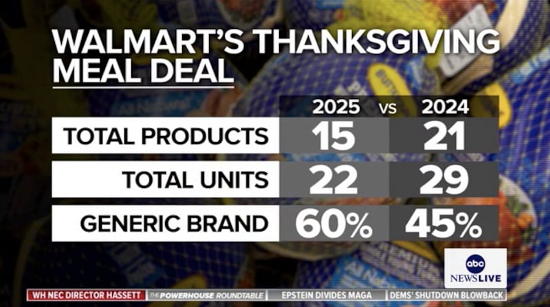 Kevin Hassett on This Week with Jon Karl