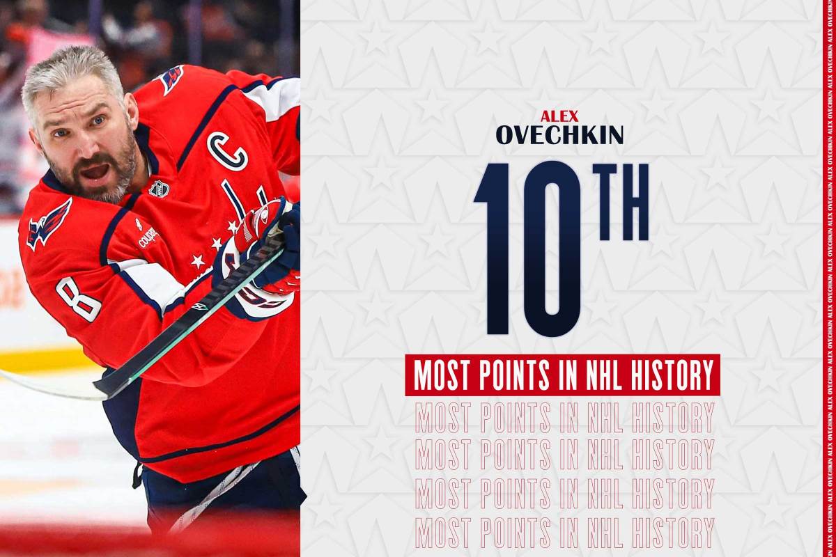  Alex Ovechkin moves into top 10 of NHL’s all-time points list after four-point game against Canadiens