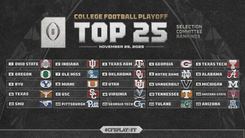  College Football Playoff Selection Committee Issues Fourth Rankings of 2025