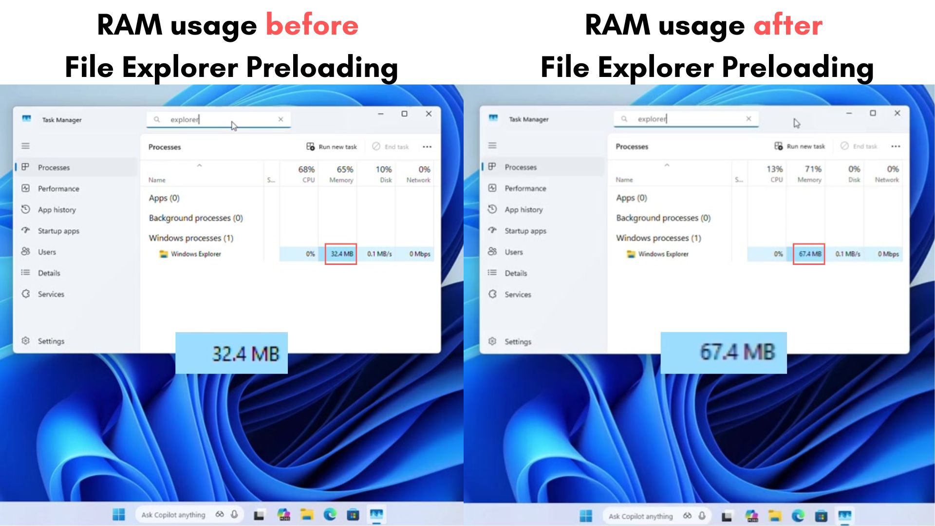  Windows 11’s ‘faster’ File Explorer (preloaded) is still slower than Windows 10, and uses additional RAM