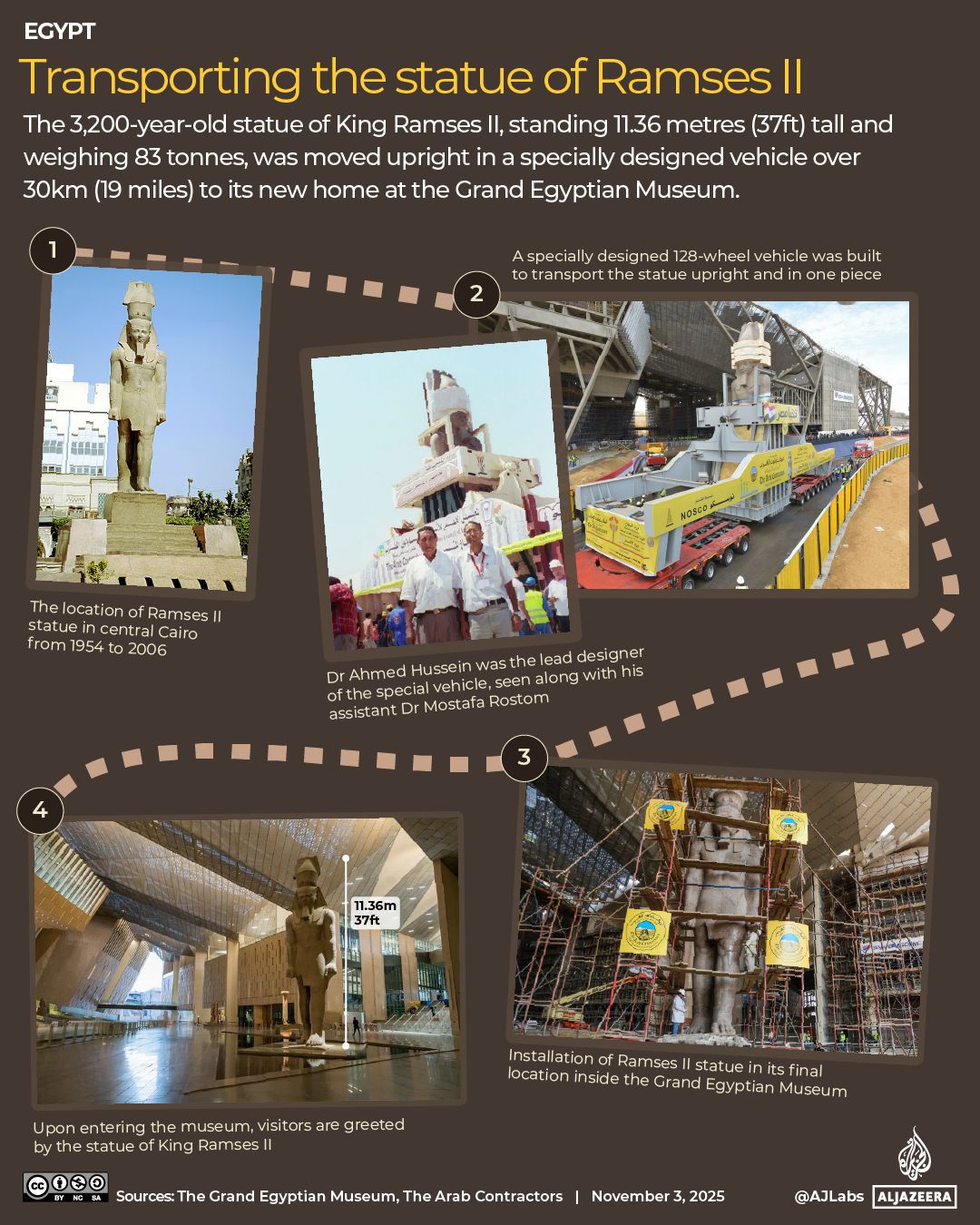 INTERACTIVE - Transporting the statue of Ramses II-1762175554