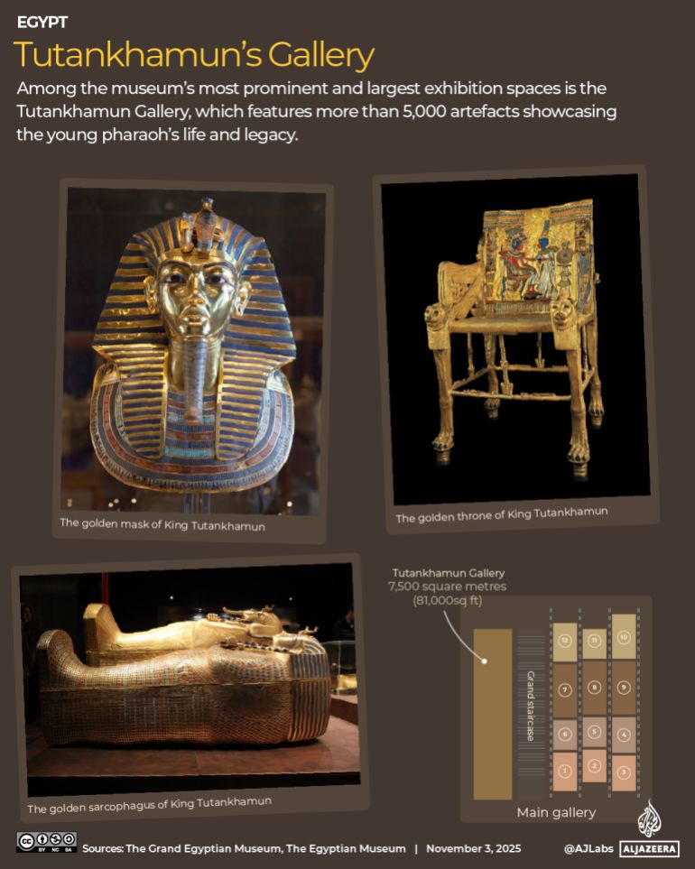 INTERACTIVE - Tutankhamuns Gallery-1762175557