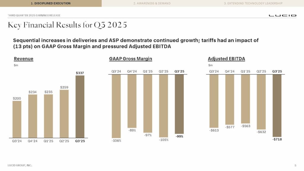 Lucid-Q3-2025-earnings