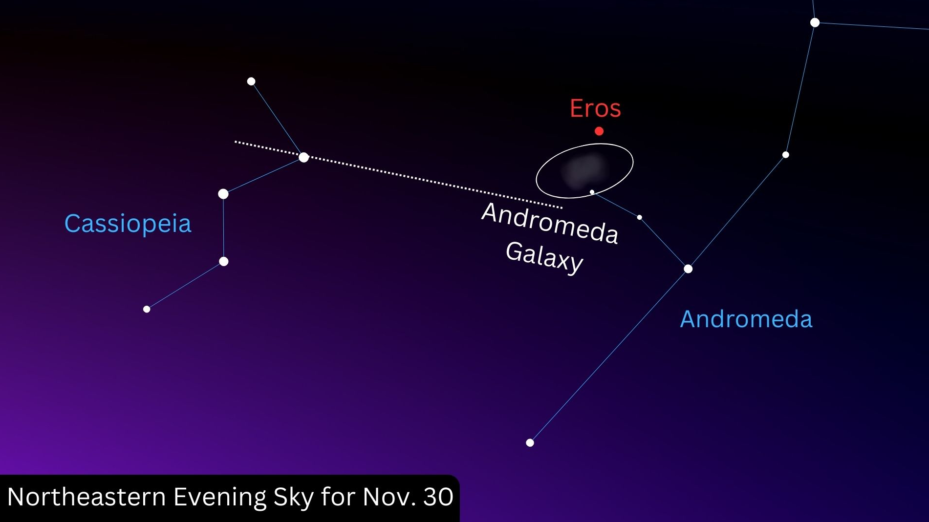 A simulation of the night sky for Nov. 30 showing the position of stars in the constellations Cassiopeia and Andromeda, which are joined by blue lines. The positions of the Andromeda Galaxy and the asteroid Eros are indicated in between the stellar formations.