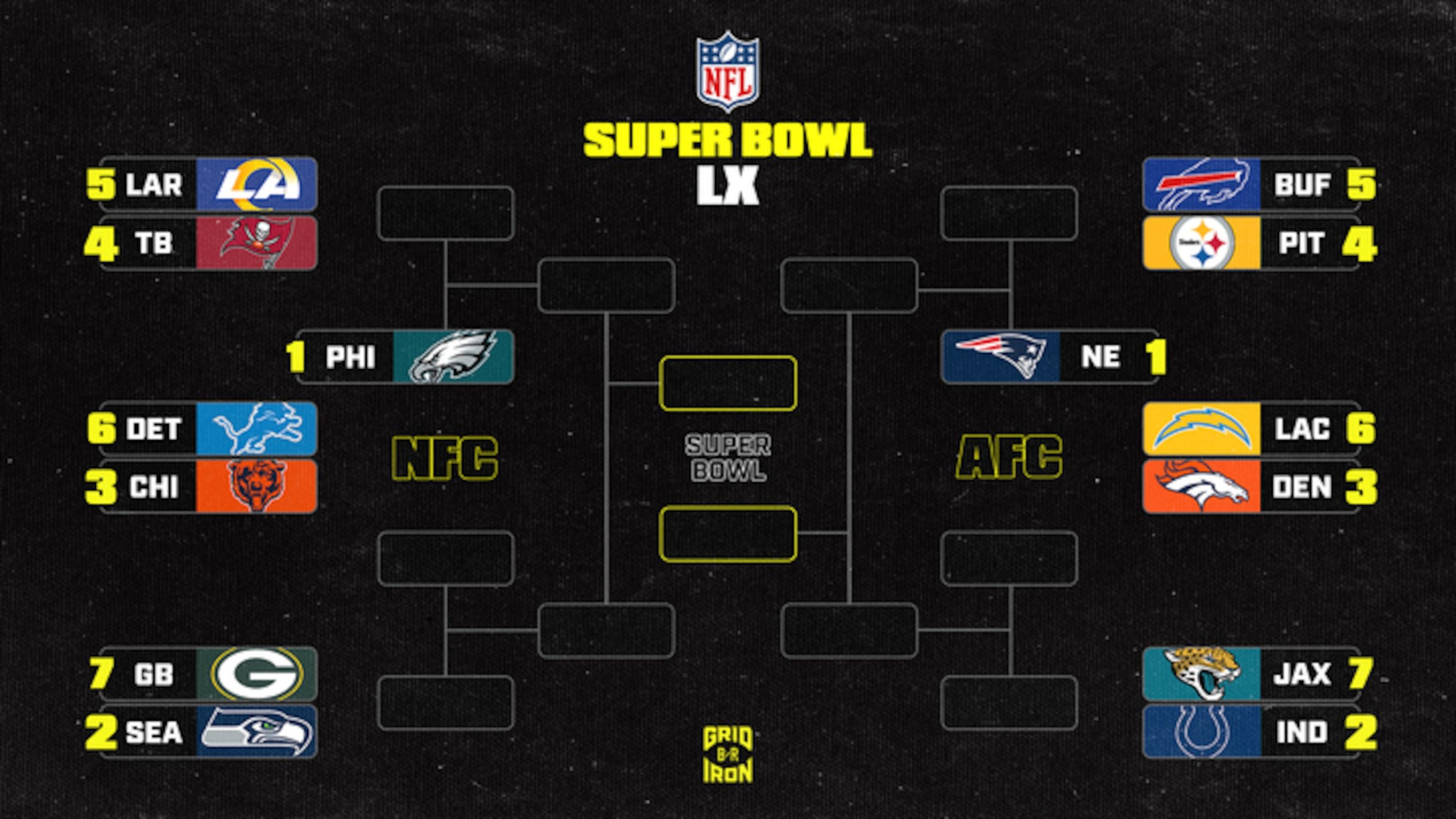  NFL Playoff Bracket Picture 2025-26 and AFC, NFC Standings After Week 11 SNF