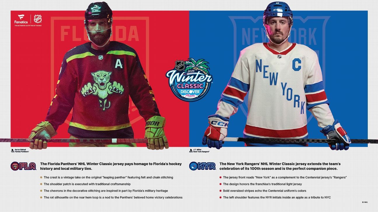  Panthers, Rangers reveal 2026 NHL Winter Classic jerseys