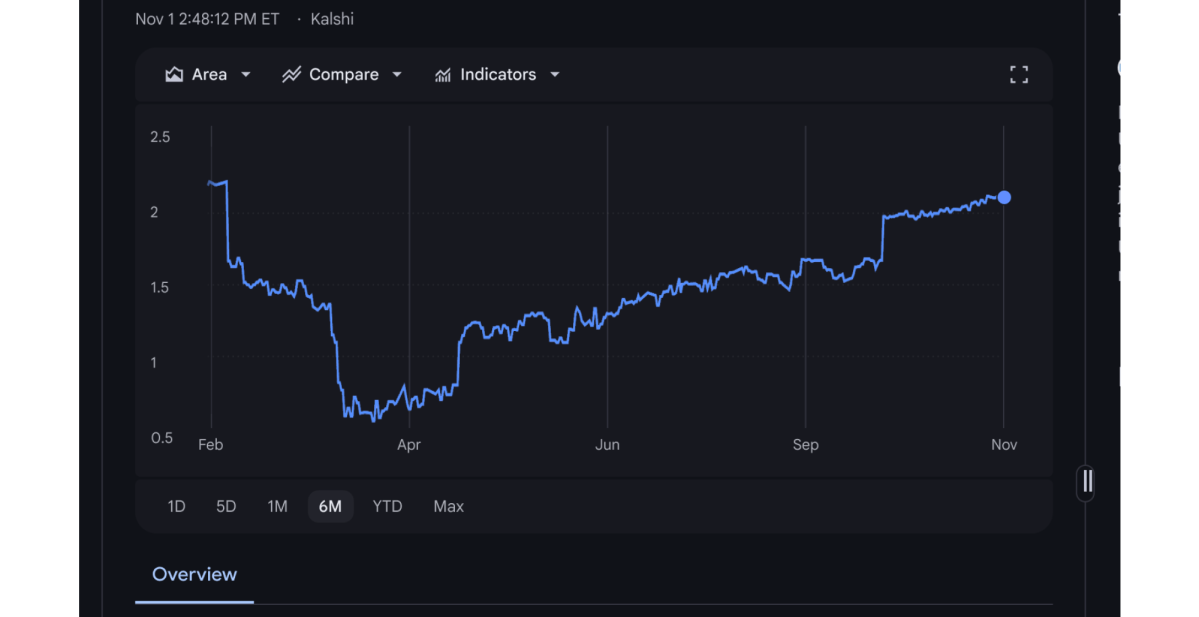  Google Finance offers Gemini AI tools to stock traders