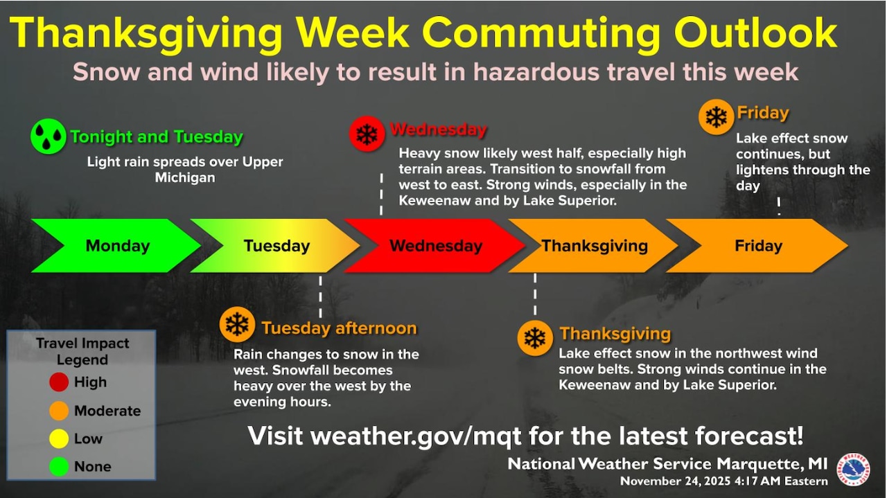 Thanksgiving weekend outlook