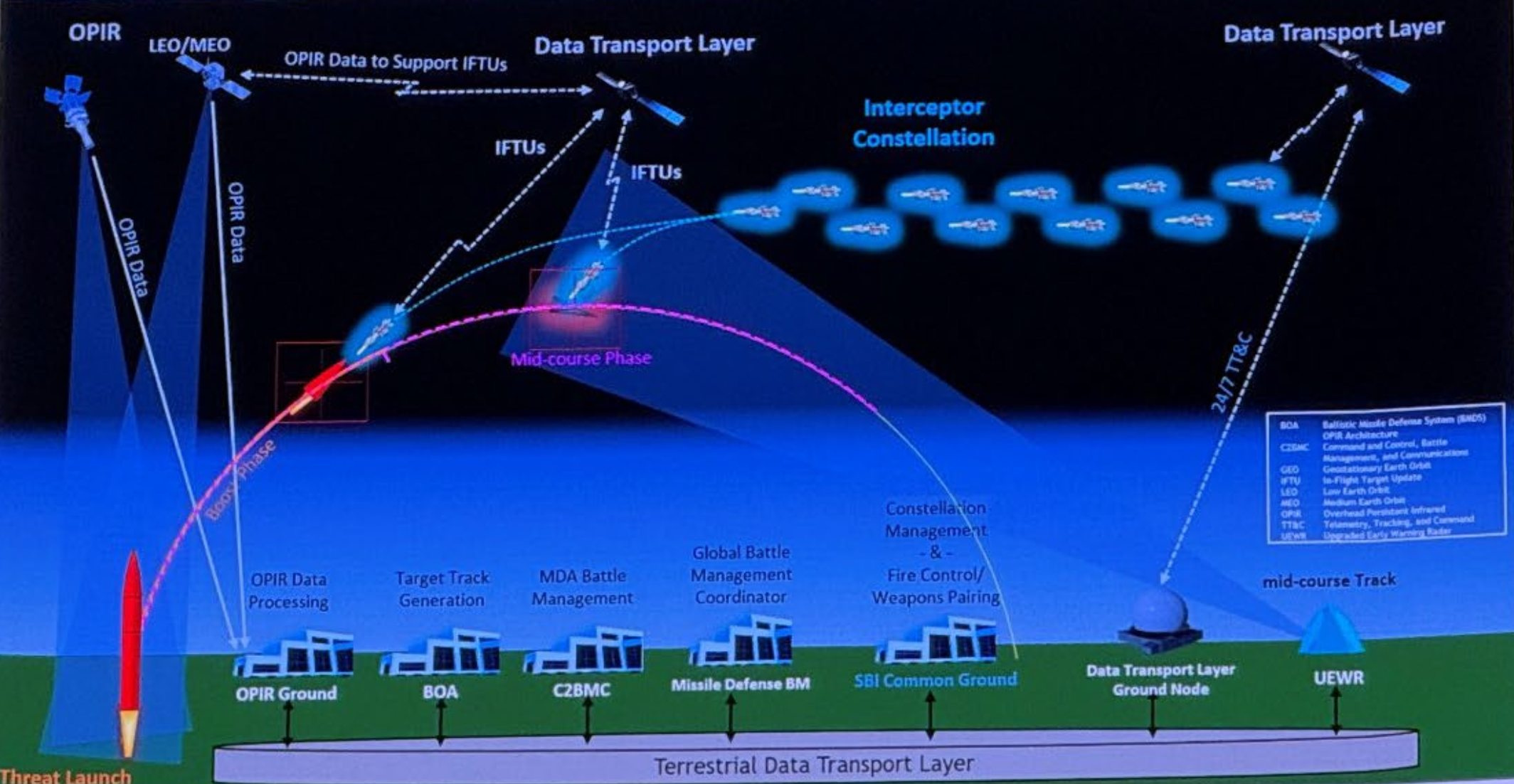  Space Force awards first prototype deals for space-based interceptors under Golden Dome