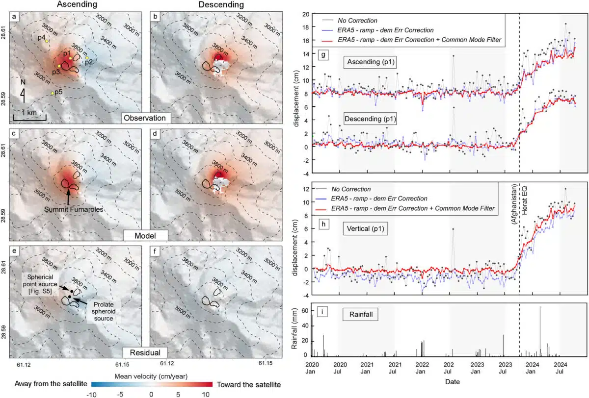 Spatio Temporal Changes In The Deformation Of Mount Taftan.
