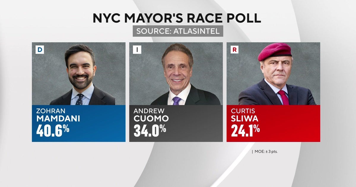  Poll shows Zohran Mamdani’s lead in NYC mayoral race narrowing during final weekend of early voting