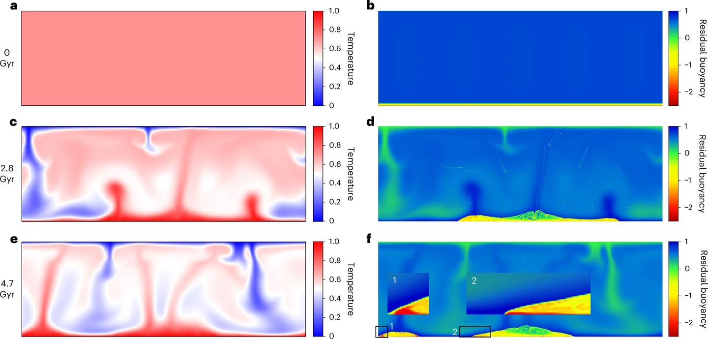 High-resolution geodynamic modelling results of the solidified BECMO.