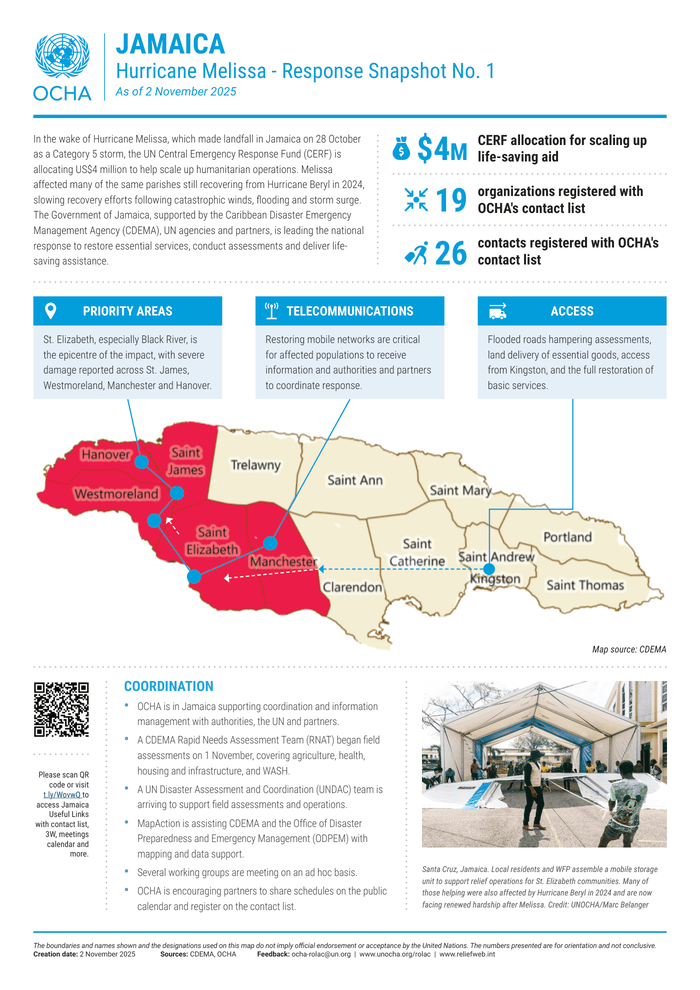  Jamaica: Hurricane Melissa – Response Snapshot No. 1 (as of 2 November 2025) – Jamaica