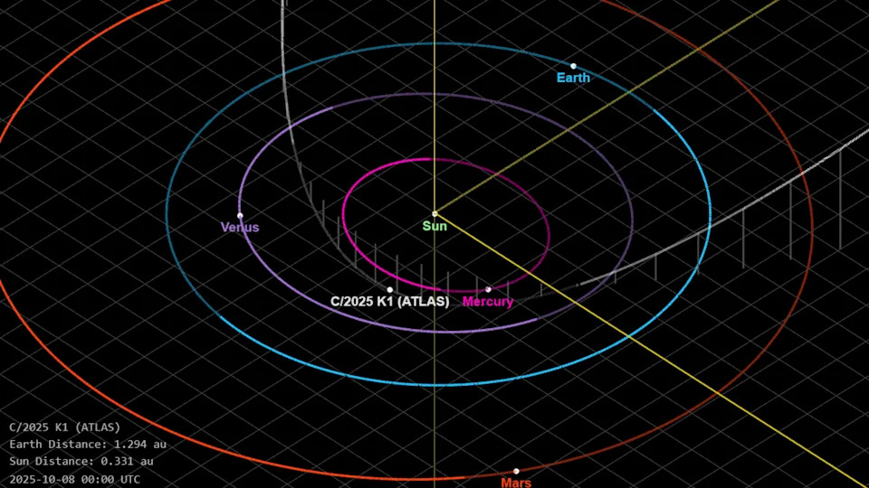 An orbital diagram showing the comet at its closest point to the sun