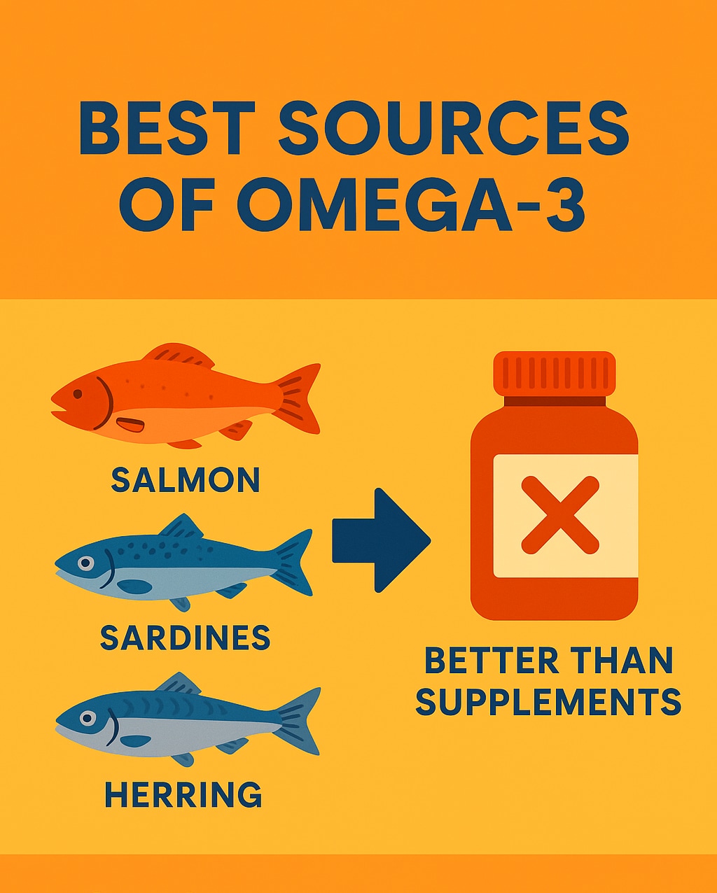 Dr Sood highlights that food sources of omega-3s like fatty fishes are better than supplements.(Image generated via ChatGPT) Dr Sood highlights that food sources of omega-3s like fatty fishes are better than supplements.(Image generated via ChatGPT)
