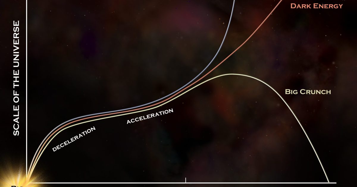  Ask Ethan: Could evolving dark energy lead to a Big Crunch?