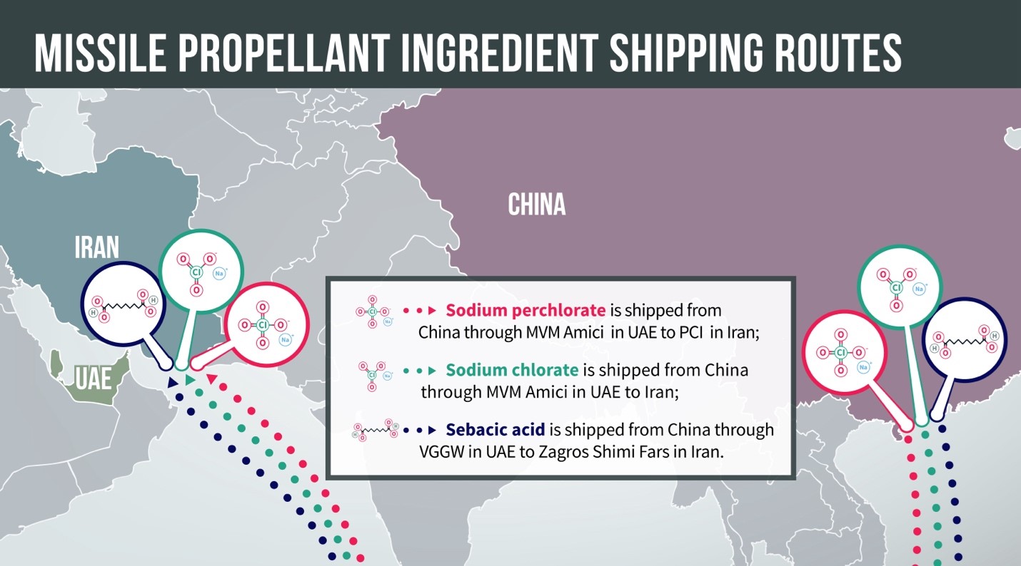 Missile propellant ingredient shipping routes image
