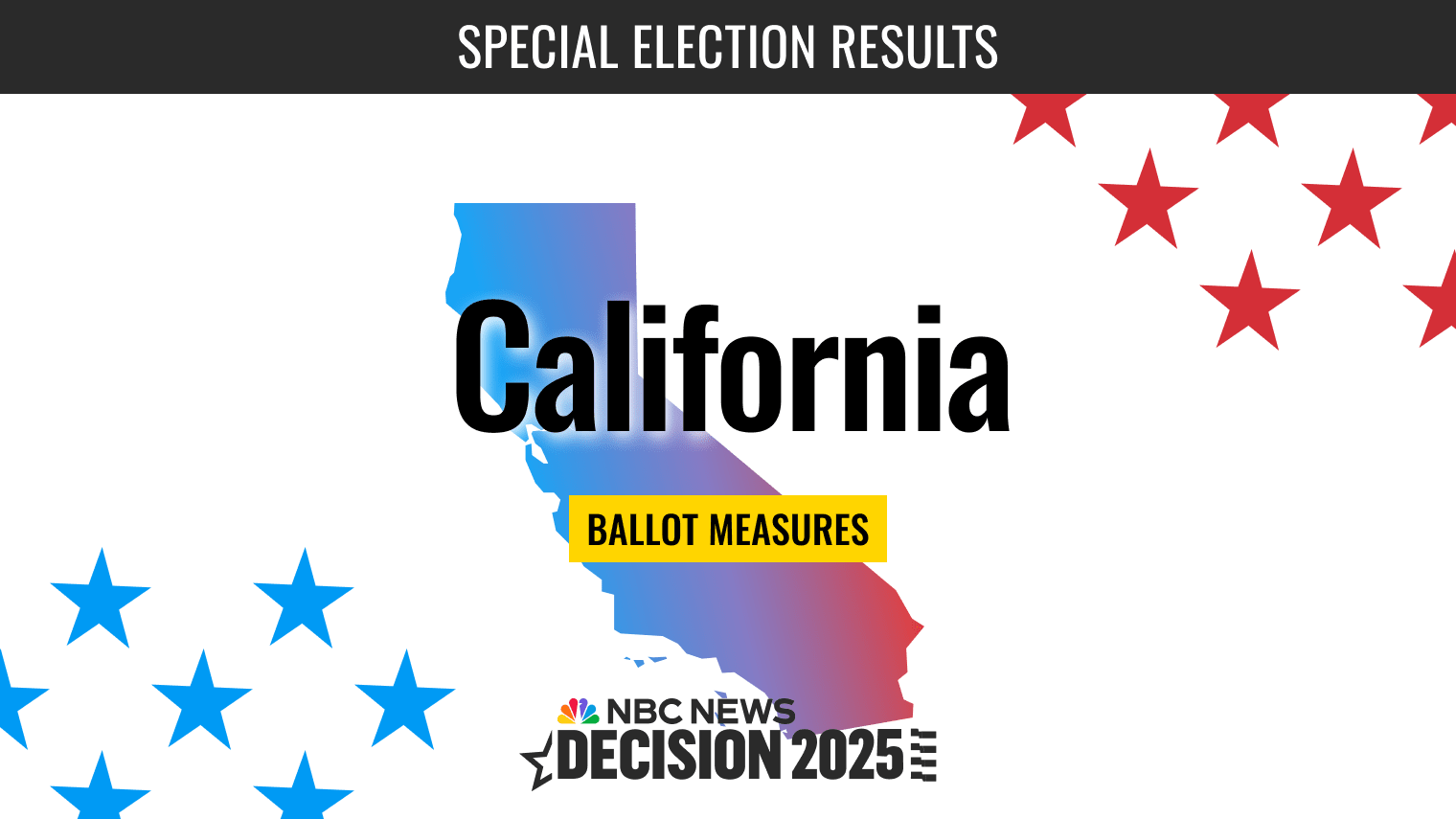  California Ballot Measures Special Election 2025 Live Results: Proposition 50