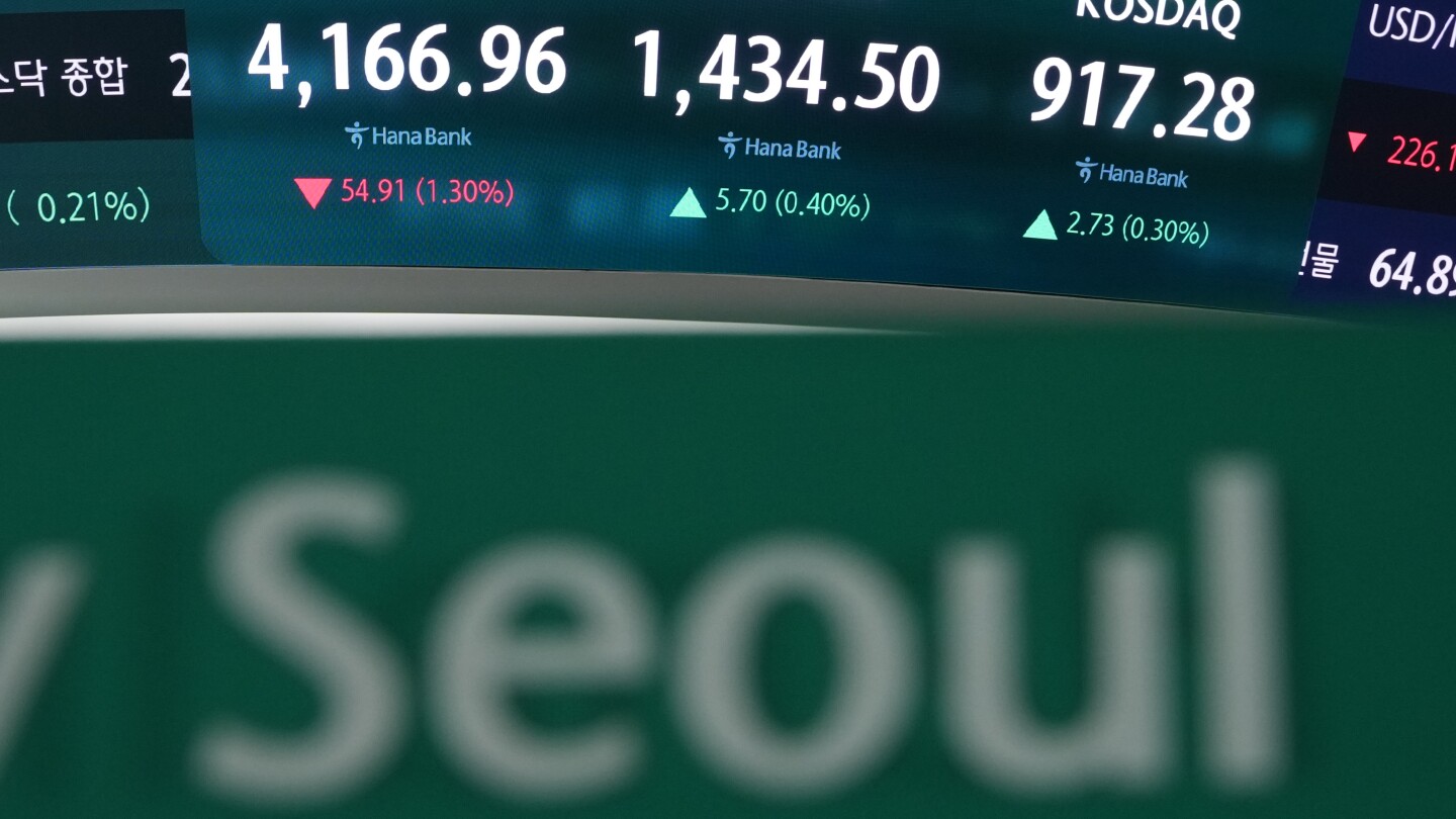  Wall Street’s tech retreat sparks a sell-off in world markets