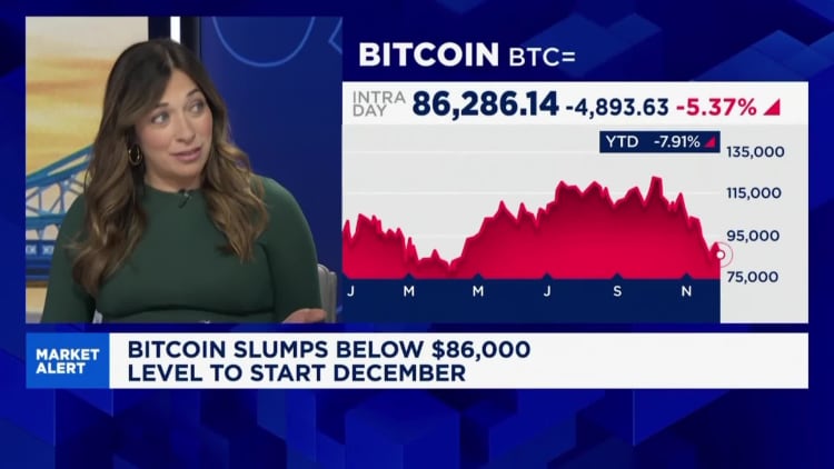 Bitcoin's slump continues, falling towards $86,000