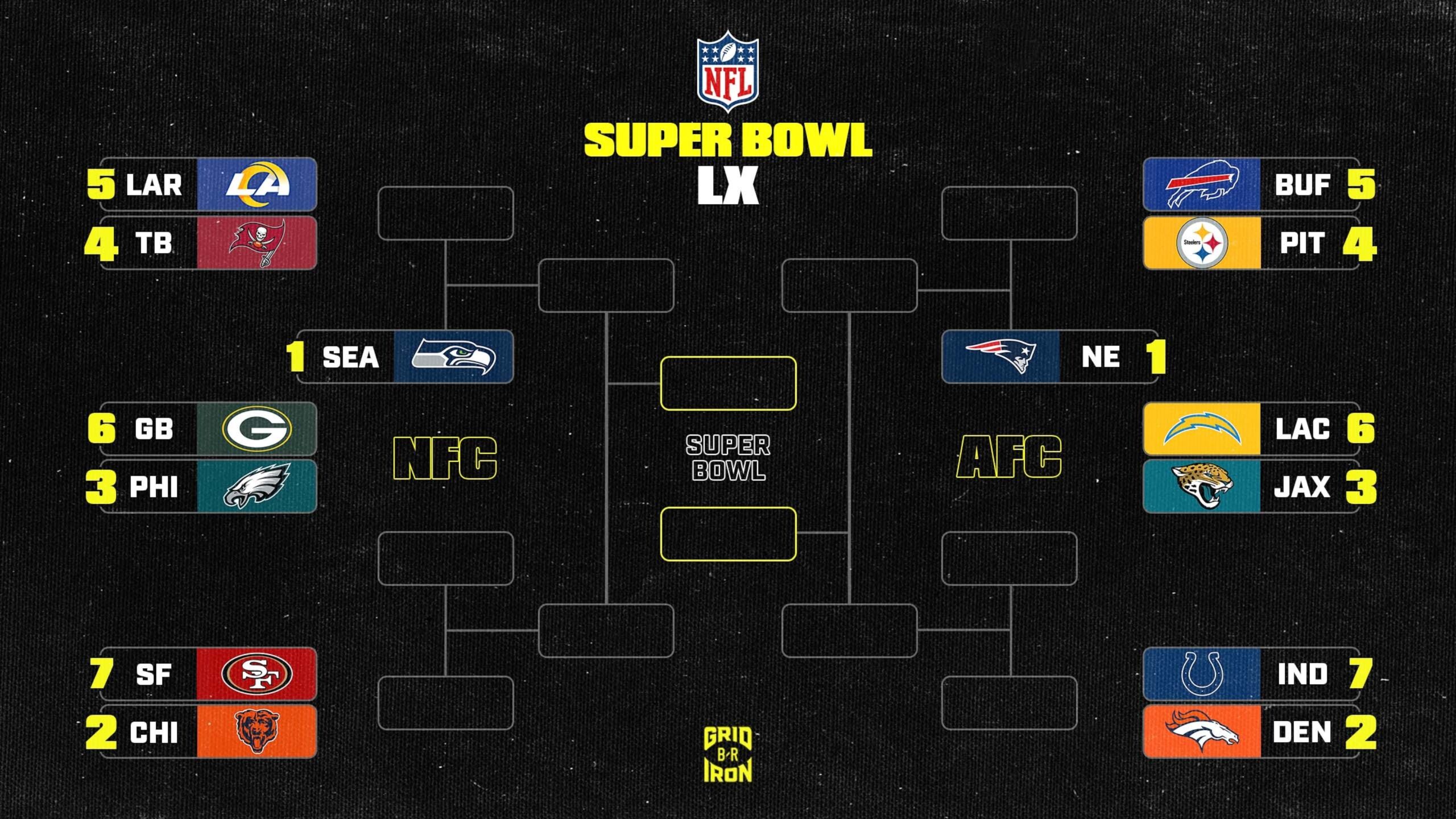  NFL Playoff Bracket Picture 2025-26 and AFC, NFC Standings After Week 14 SNF