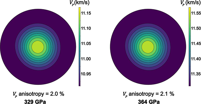 Velocity wave measurements