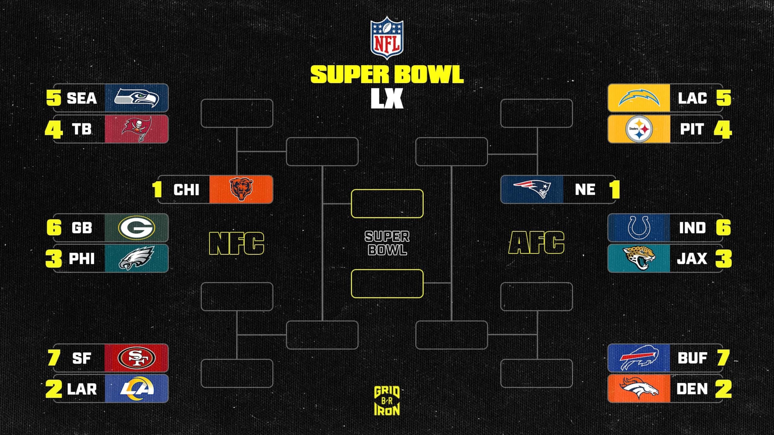  NFL Playoff Bracket Picture 2025-26 and AFC, NFC Standings After Week 13 SNF