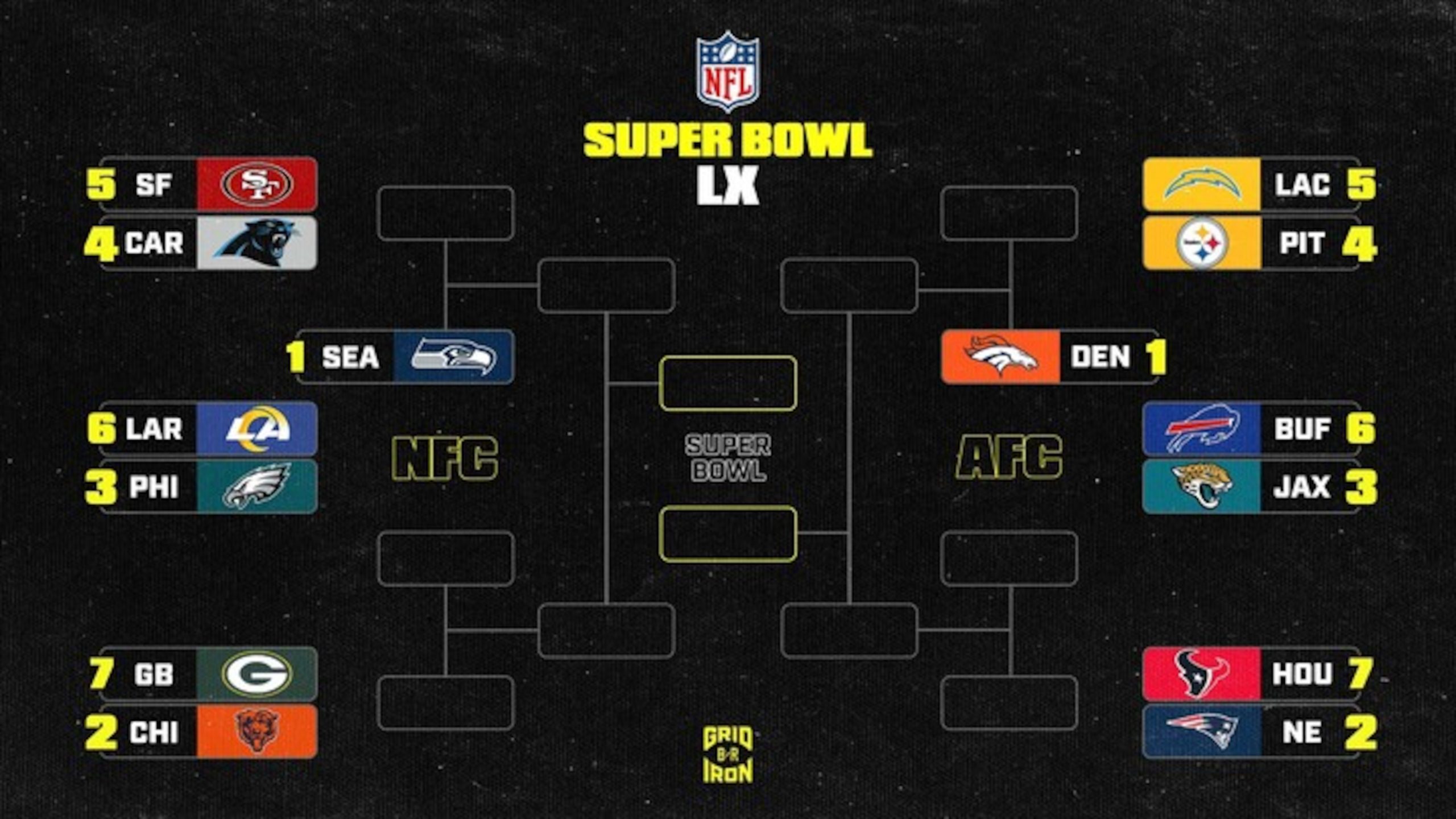  Standings, Scenarios After Broncos vs. Chiefs